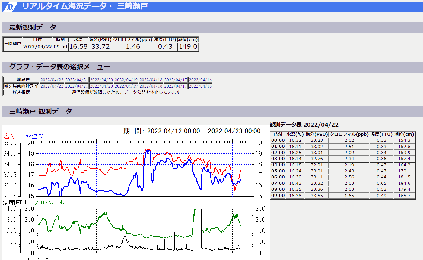 三崎港の海水温