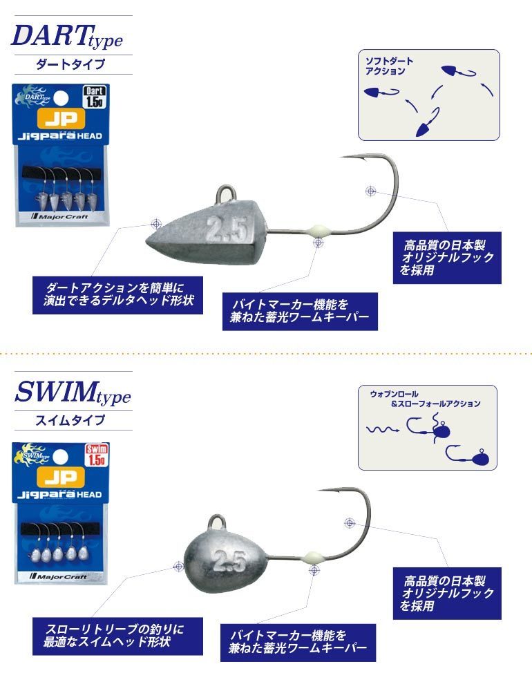 メジャークラフト ジグヘッド