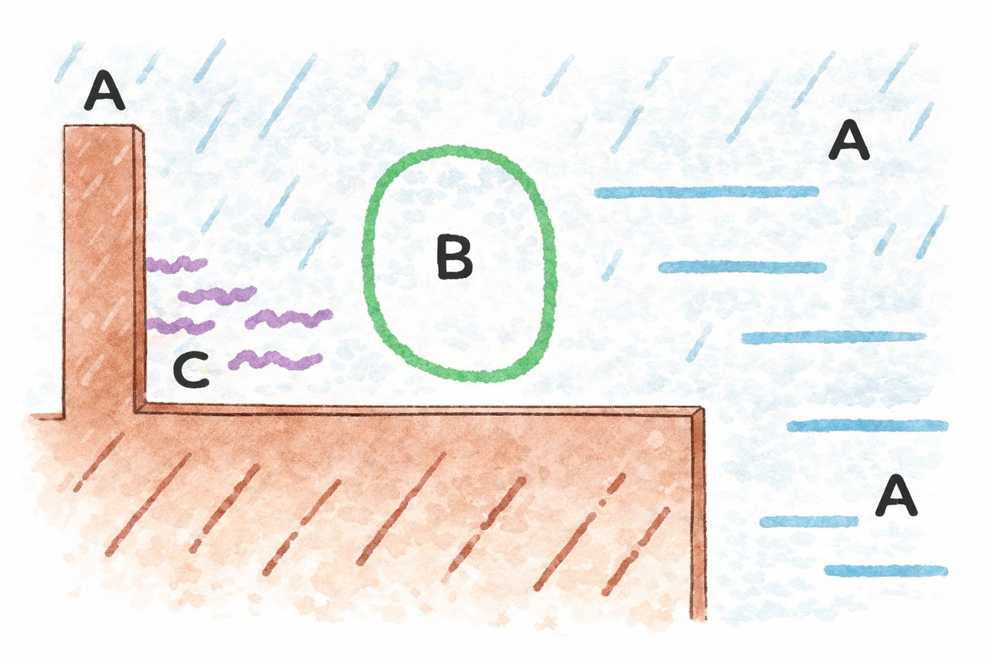潮の壁(ヨレ)、堤防2