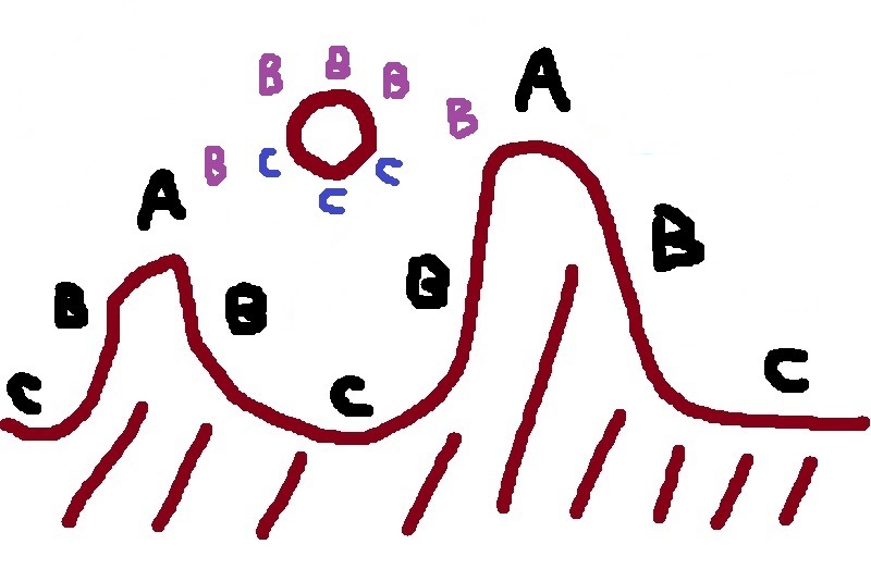 エギングで釣れない人の特徴｜釣れる人は潮の壁を狙う