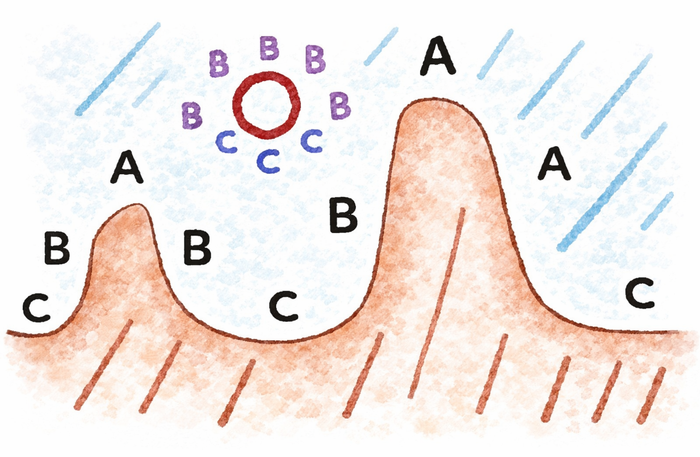 大きな岩周りに出来た潮の壁(ヨレ)