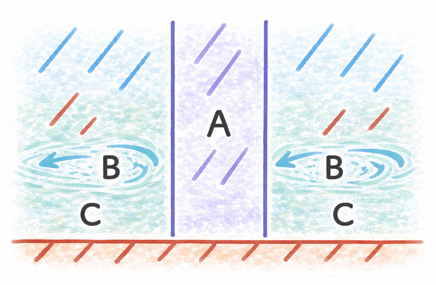 地形以外で出来る潮の壁