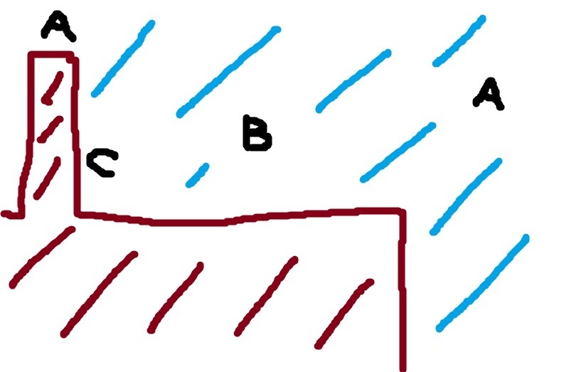 エギングで釣れない人の特徴｜釣れる人は潮の壁を狙う